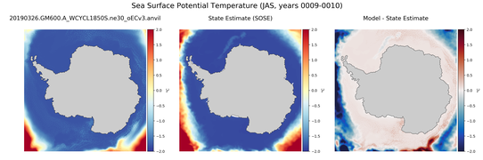 JAS Potential Temperature