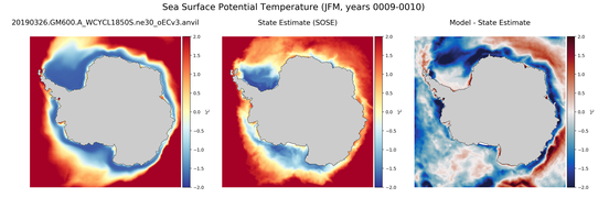 JFM Potential Temperature