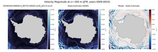 JFM Velocity Magnitude