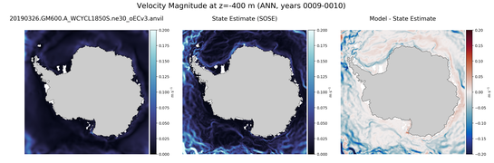 ANN Velocity Magnitude