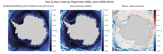ANN Velocity Magnitude