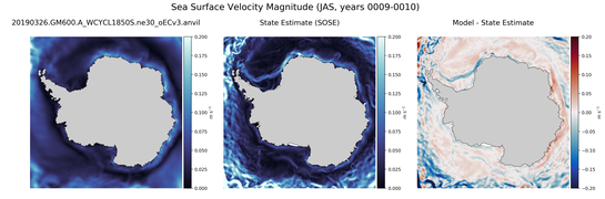 JAS Velocity Magnitude