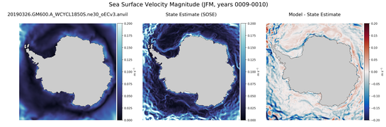 JFM Velocity Magnitude