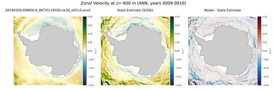ANN Zonal Velocity