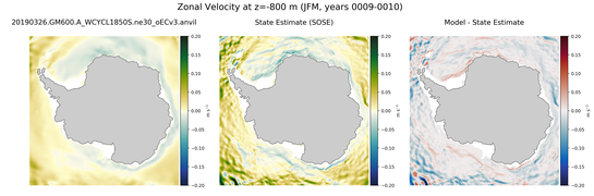 JFM Zonal Velocity