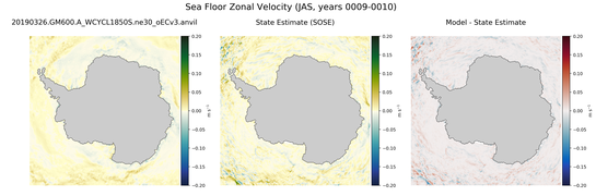 JAS Zonal Velocity