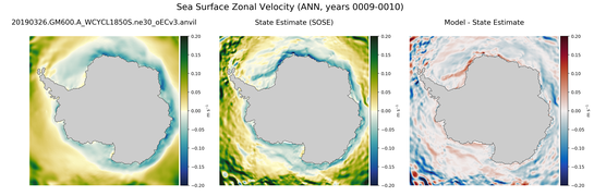 ANN Zonal Velocity