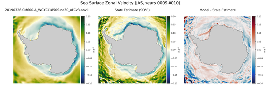 JAS Zonal Velocity