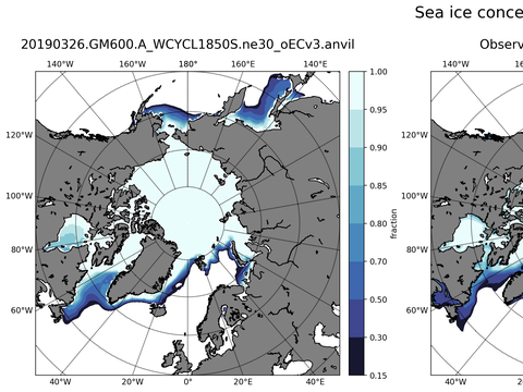 Sea Ice Analysis