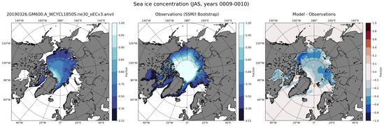 JAS Climatology Map of Northern-Hemisphere Sea-Ice Concentration