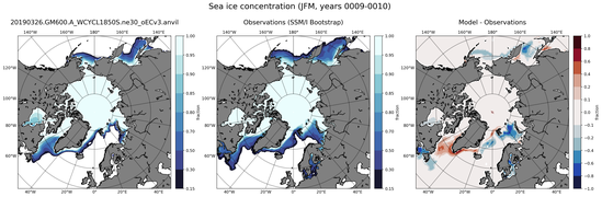 JFM Climatology Map of Northern-Hemisphere Sea-Ice Concentration