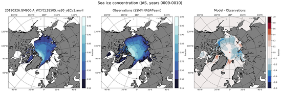 JAS Climatology Map of Northern-Hemisphere Sea-Ice Concentration