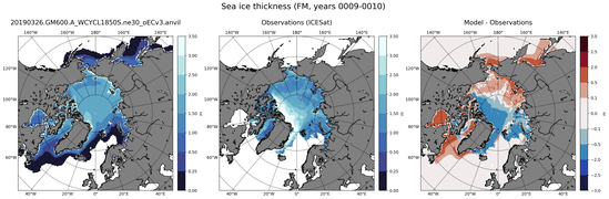 FM Climatology Map of Northern-Hemisphere Sea-Ice Thickness.