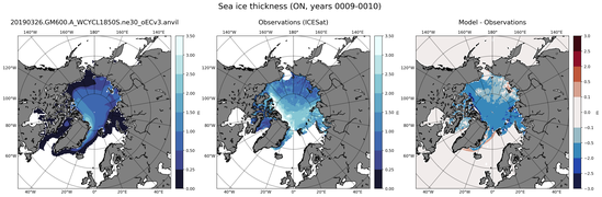 ON Climatology Map of Northern-Hemisphere Sea-Ice Thickness.