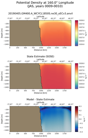 JAS Potential Density at 160.0$\degree$ Longitude JAS
