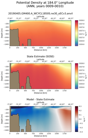 ANN Potential Density at 184.0$\degree$ Longitude ANN