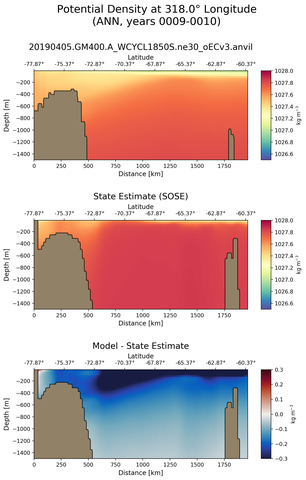 ANN Potential Density at 318.0$\degree$ Longitude ANN
