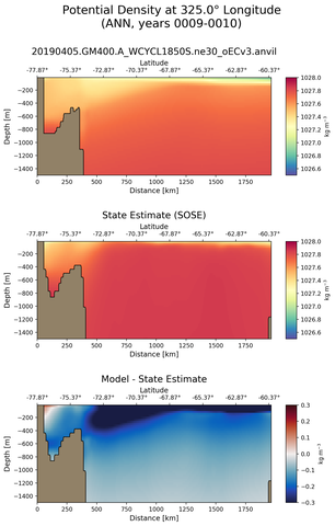 ANN Potential Density at 325.0$\degree$ Longitude ANN