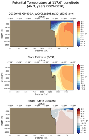ANN Potential Temperature at 117.0$\degree$ Longitude ANN