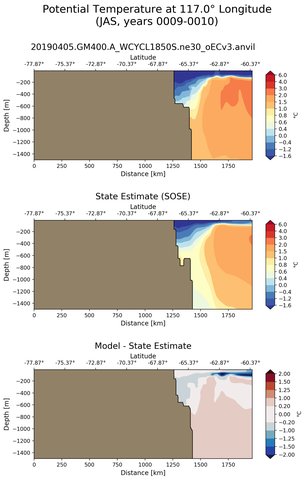 JAS Potential Temperature at 117.0$\degree$ Longitude JAS