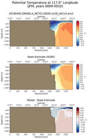JFM Potential Temperature at 117.0$\degree$ Longitude JFM