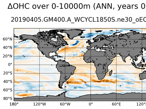 Global OHC Anomaly