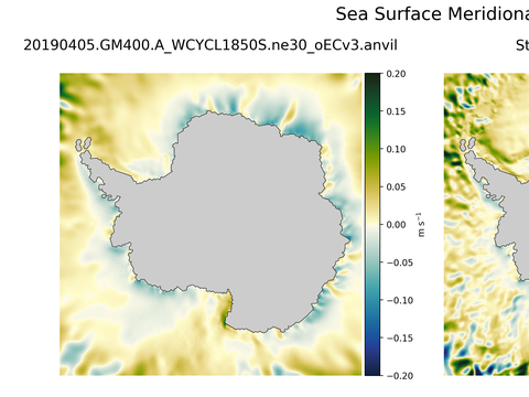 Antarctic Meridional Velocity
