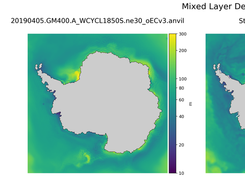 Antarctic Mixed Layer Depth
