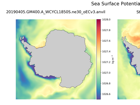Antarctic Potential Density