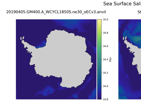Antarctic Salinity