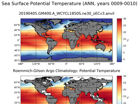 Global Argo Potential Temperature