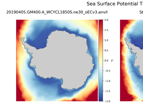 Antarctic Potential Temperature