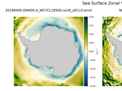 Antarctic Zonal Velocity