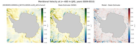 JAS Meridional Velocity