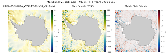 JFM Meridional Velocity