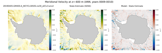ANN Meridional Velocity