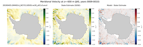 JAS Meridional Velocity