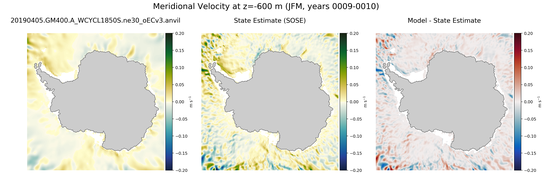 JFM Meridional Velocity