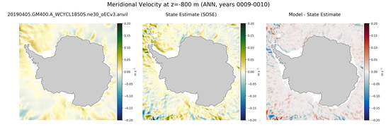 ANN Meridional Velocity