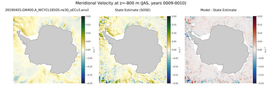 JAS Meridional Velocity