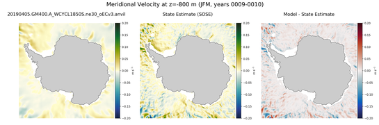 JFM Meridional Velocity