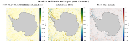 JFM Meridional Velocity