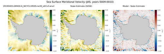 JAS Meridional Velocity