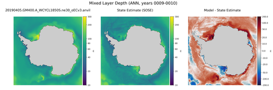 ANN Mixed Layer Depth