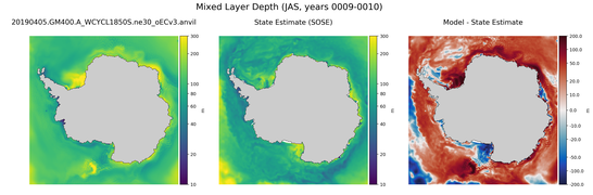 JAS Mixed Layer Depth