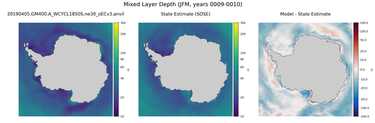 JFM Mixed Layer Depth