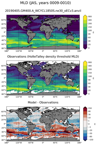 JAS Mean Mixed-Layer Depth