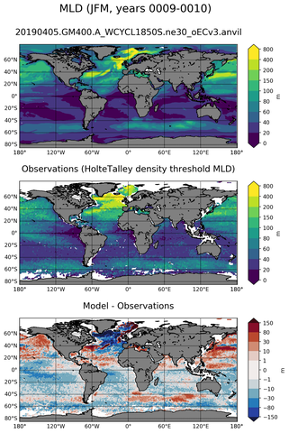 JFM Mean Mixed-Layer Depth