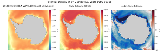 JAS Potential Density