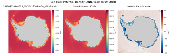 ANN Potential Density